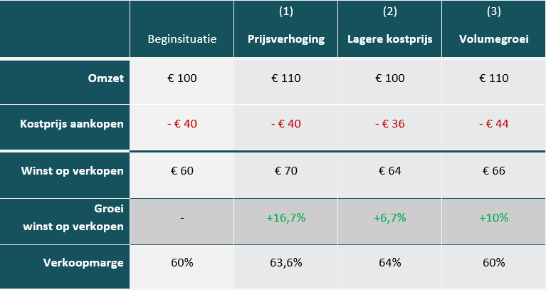 Tabel Maatregelen