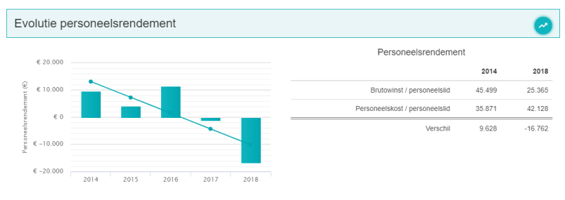 Personeelredenement Blokker 2018